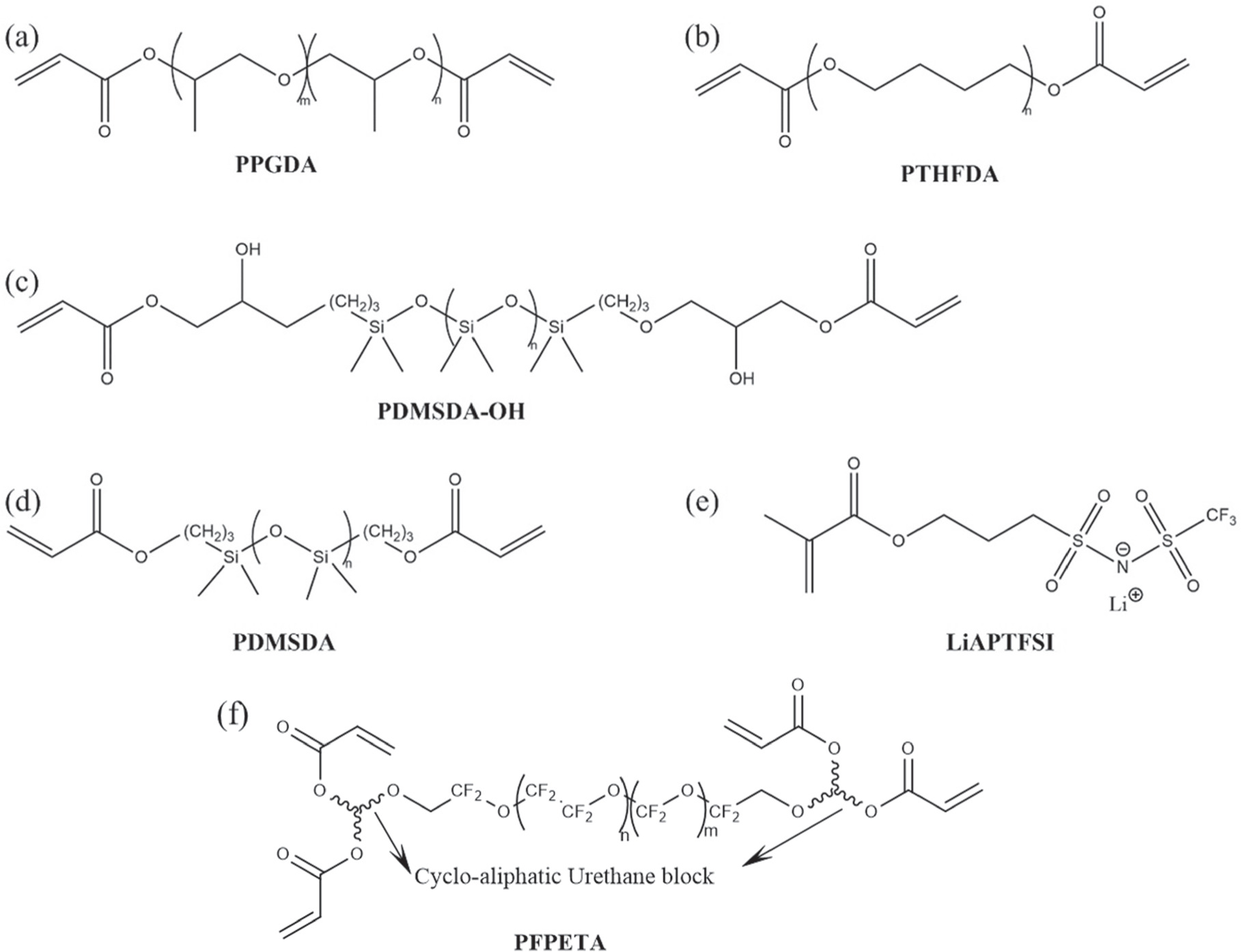 In-situ Crosslinked Gel Polymer Electrolytes Based on Ionic Monomers as ...