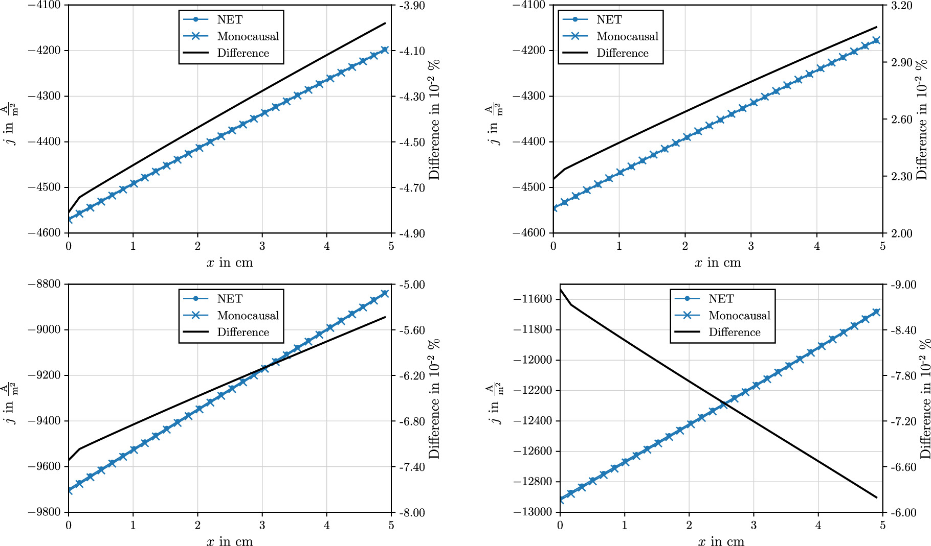Comparative Analysis of Loss Mechanism Localization in a Semi-2D SOEC ...