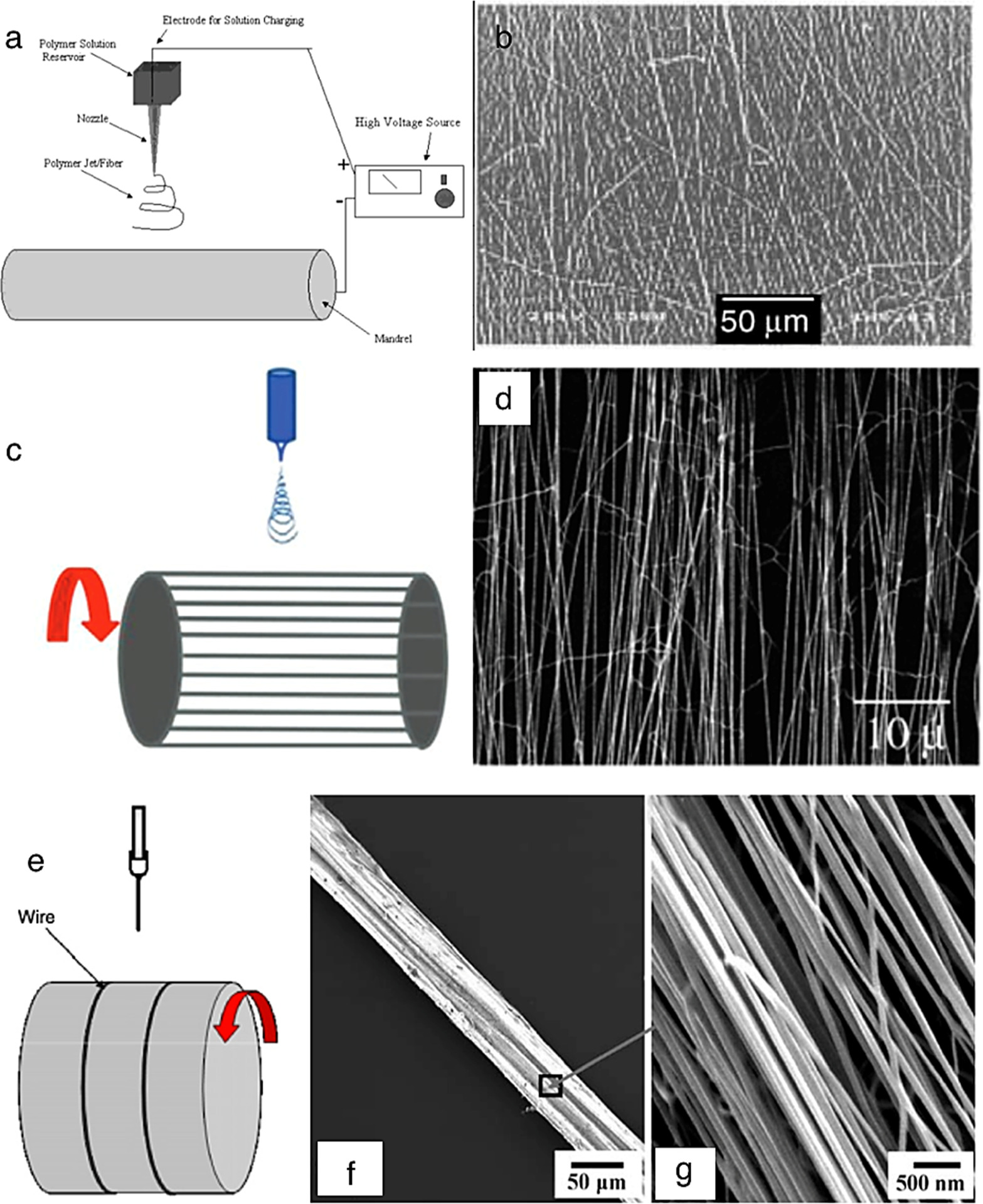 Electrospinning of Heterogeneous Nanofibers: A Review - IOPscience