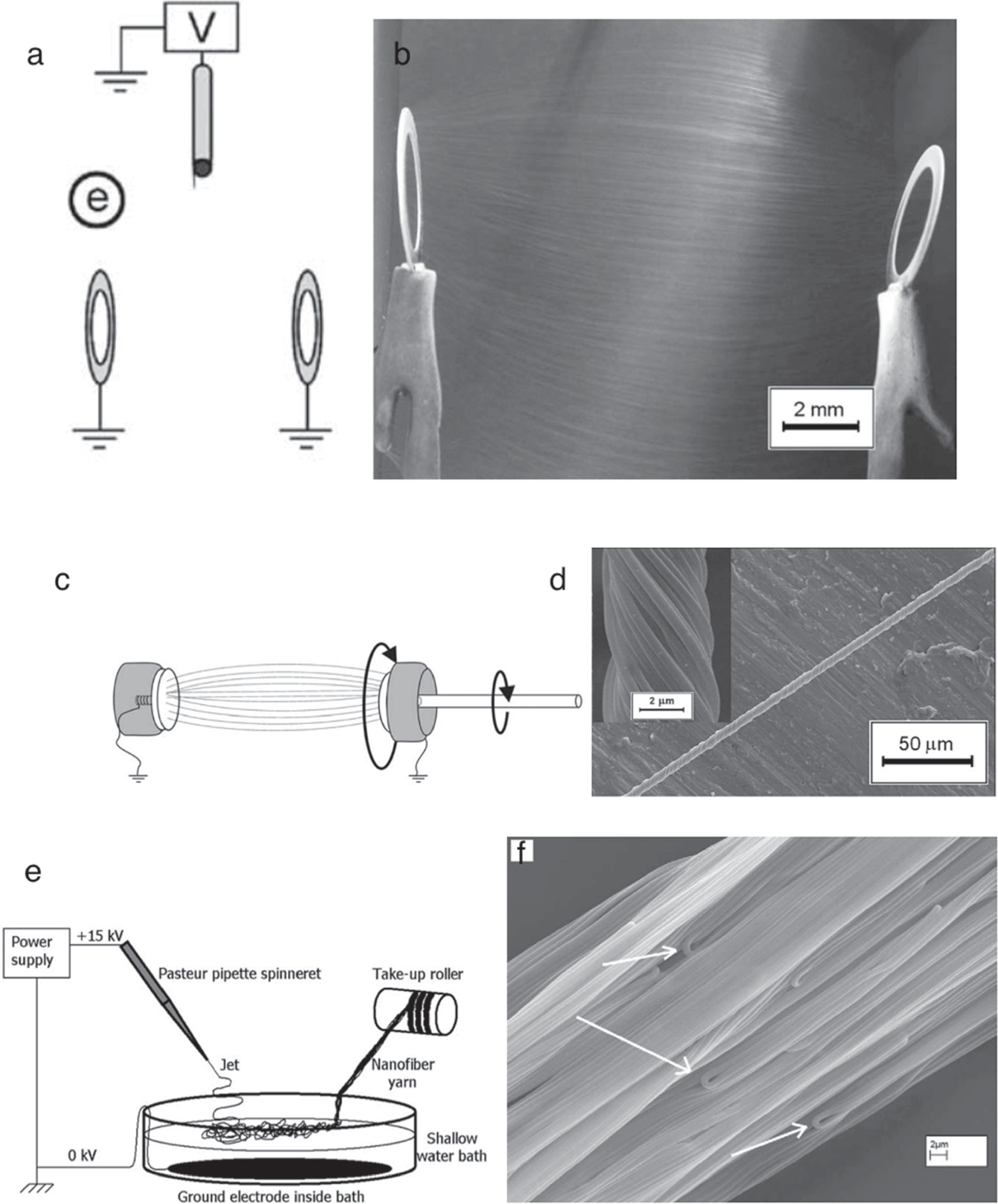 Electrospinning of Heterogeneous Nanofibers: A Review - IOPscience