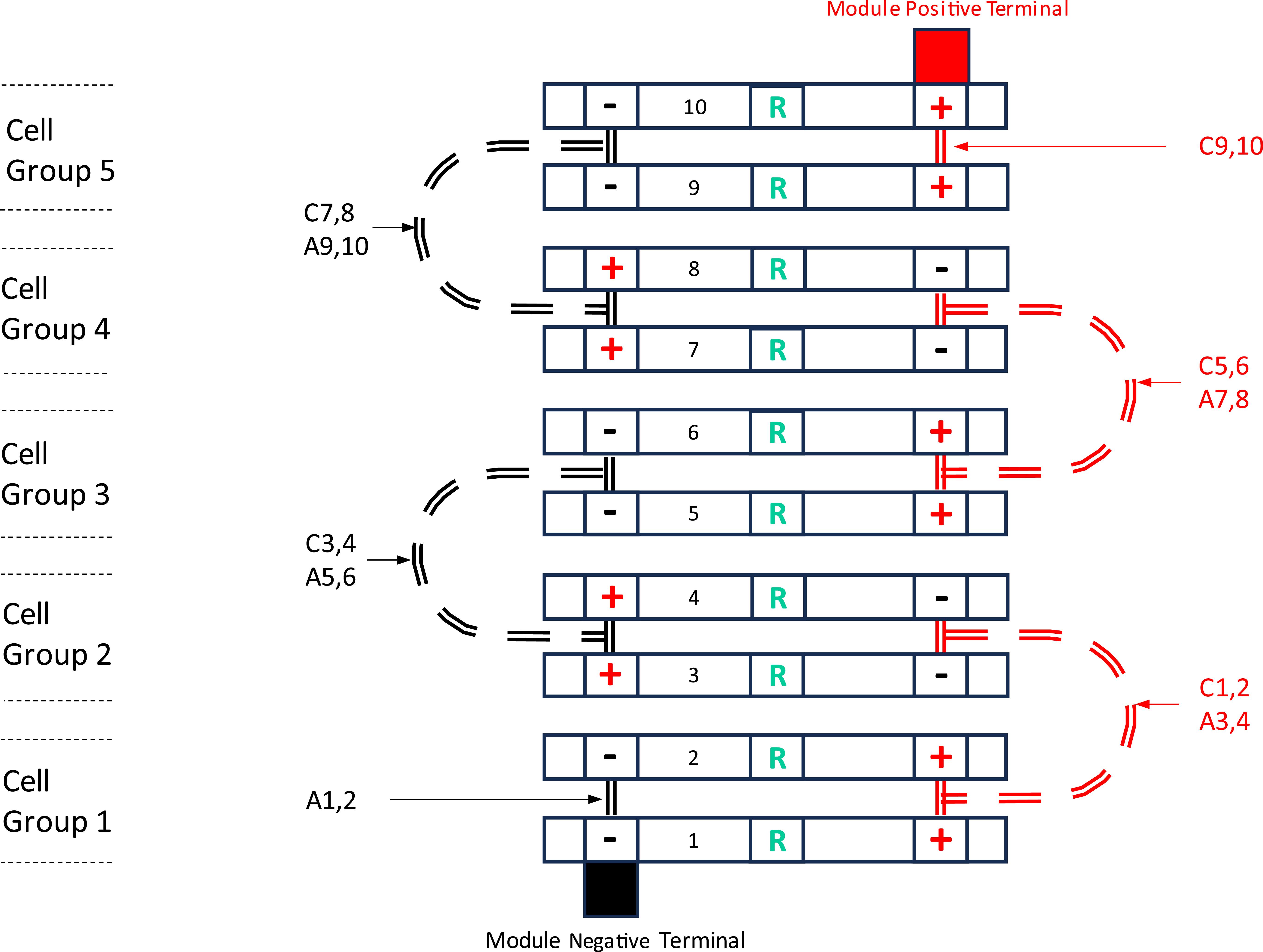Communication: Fast Charge Control of an Automotive Relevant Battery ...