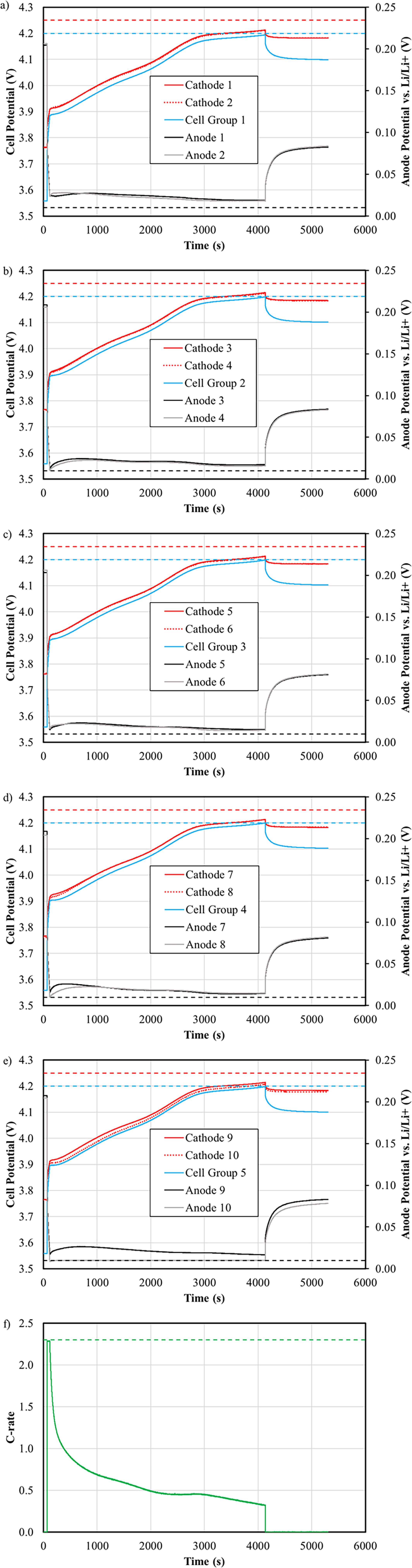 Communication: Fast Charge Control of an Automotive Relevant Battery ...