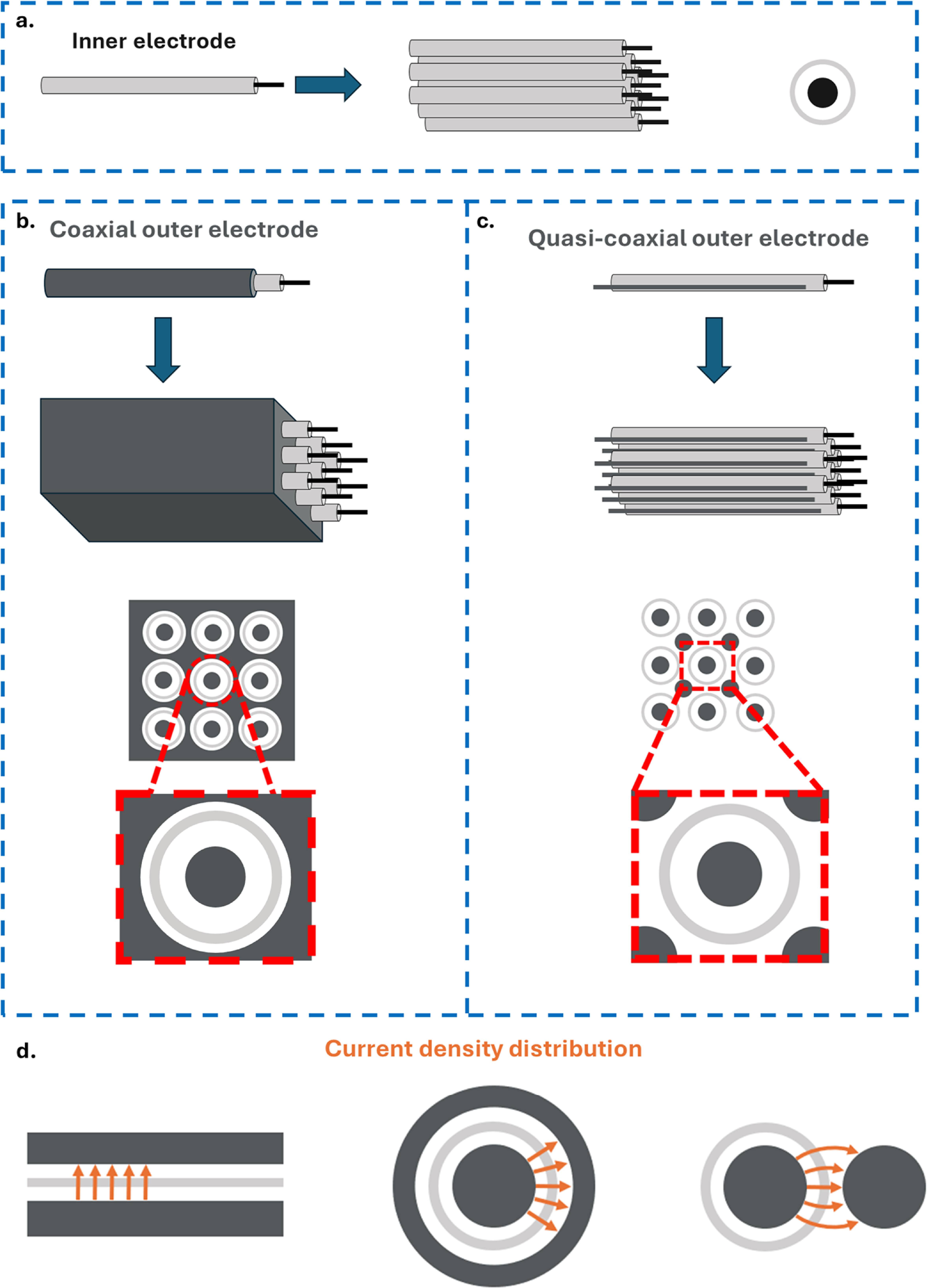 Scaling up Tubular Redox Flow Batteries: Electrode Configuration ...