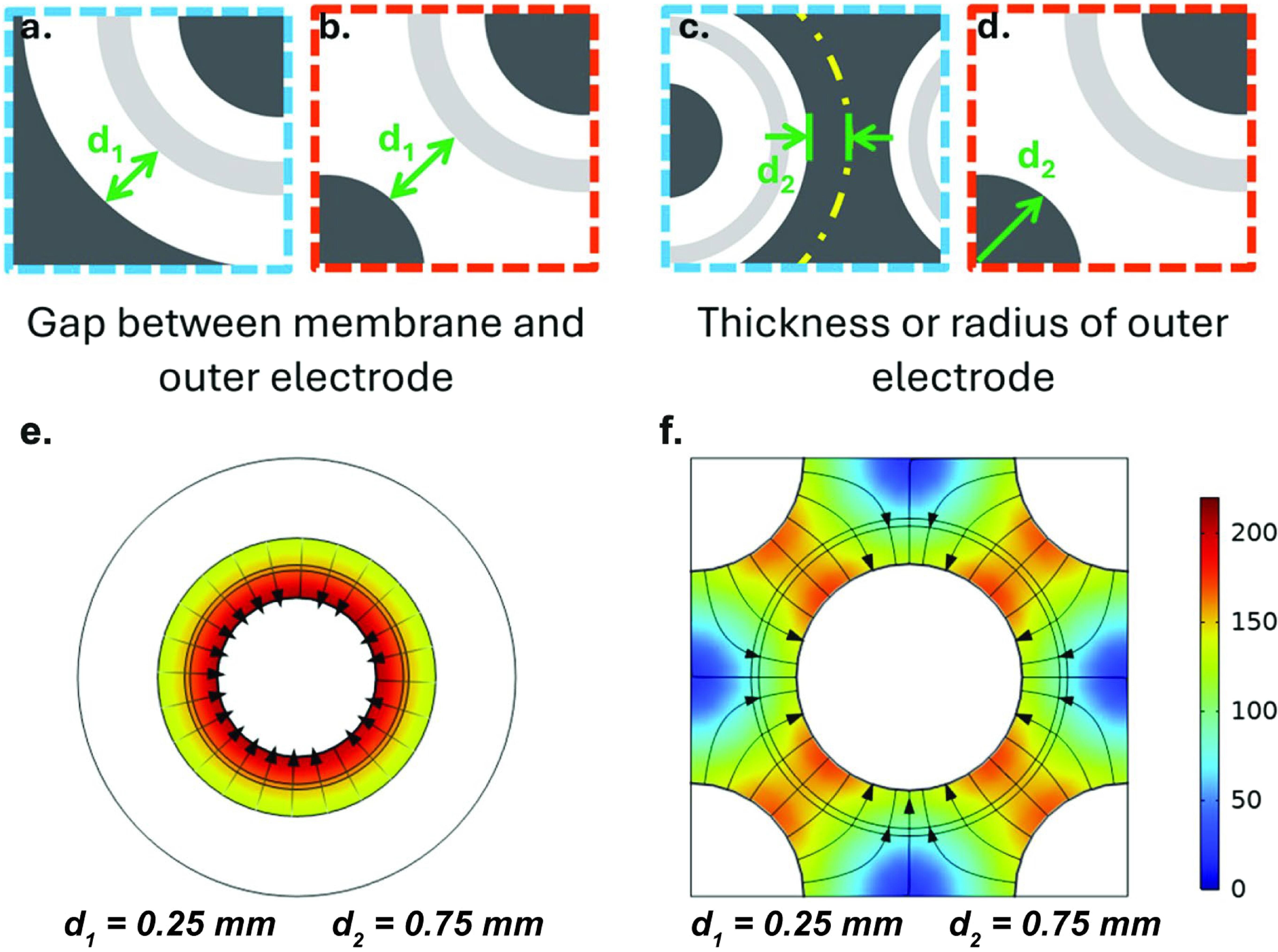 Scaling up Tubular Redox Flow Batteries: Electrode Configuration ...