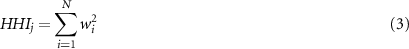Equation (3)