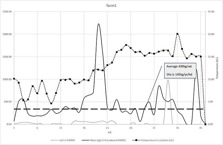 Figure 1. Refer to the following caption and surrounding text.