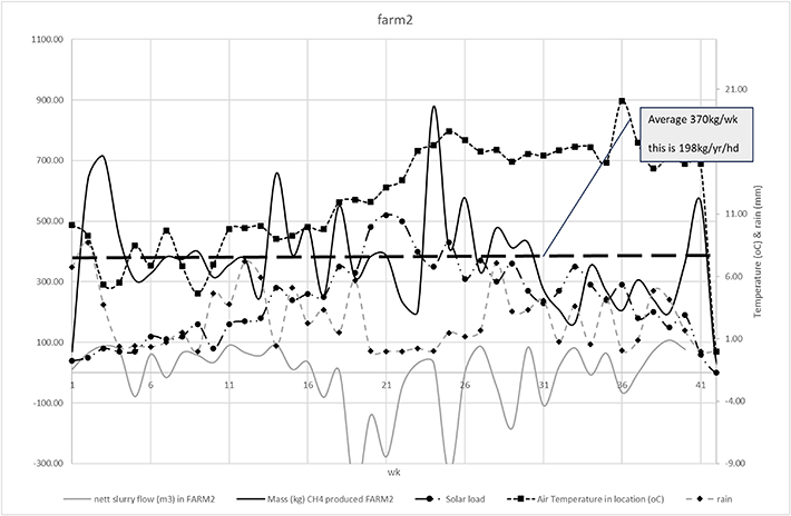Figure 2. Refer to the following caption and surrounding text.