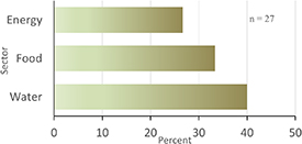 Figure 1. Refer to the following caption and surrounding text.