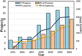 Figure 4. Refer to the following caption and surrounding text.