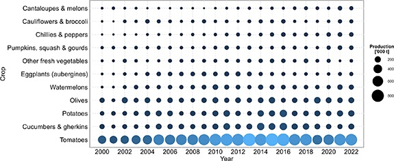 Figure 5. Refer to the following caption and surrounding text.