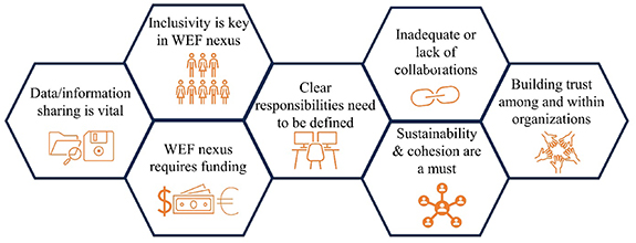 Figure 6. Refer to the following caption and surrounding text.