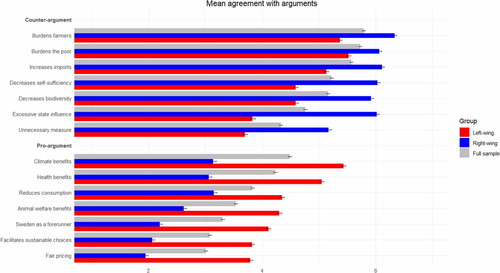 Understanding opposition: arguments for and against a meat tax in ...