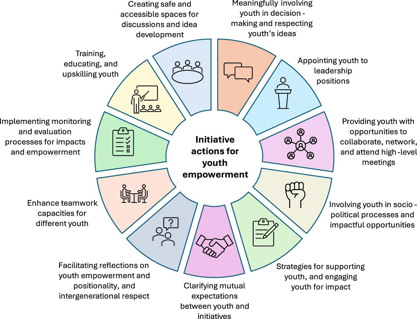 Empowering youth in agrifood systems initiatives - IOPscience