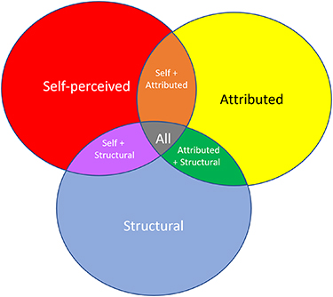 Figure 2. Refer to the following caption and surrounding text.