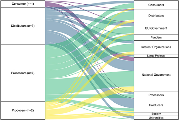 Figure 3. Refer to the following caption and surrounding text.