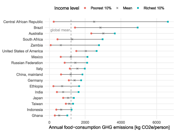 食生活の変化が地球を救う可能性（How changing your diet could help save the world）