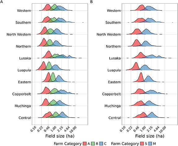 Is field size an indicator of farm size in smallholder-dominated ...