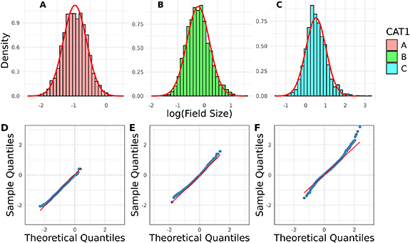 Is field size an indicator of farm size in smallholder-dominated ...