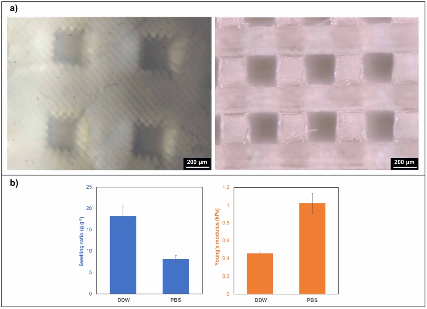 Direct versus indirect 3D printing of photo-crosslinkable hybrid ...