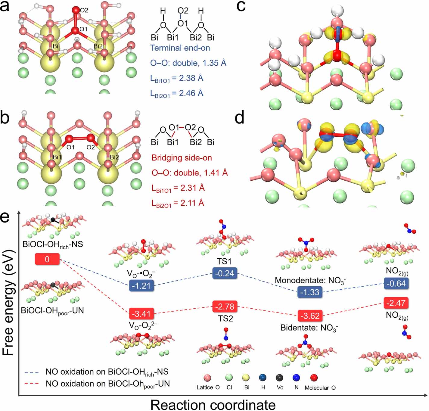 Surface hydroxyl manipulation of BiOCl nanosheets for promoted O2 ...