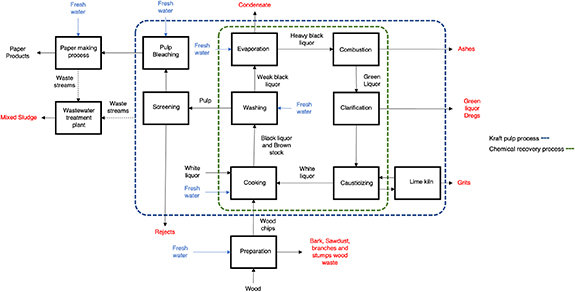 Figure 1. Refer to the following caption and surrounding text.