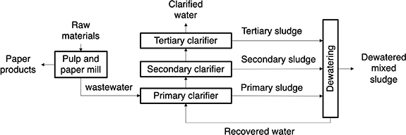 Figure 2. Refer to the following caption and surrounding text.