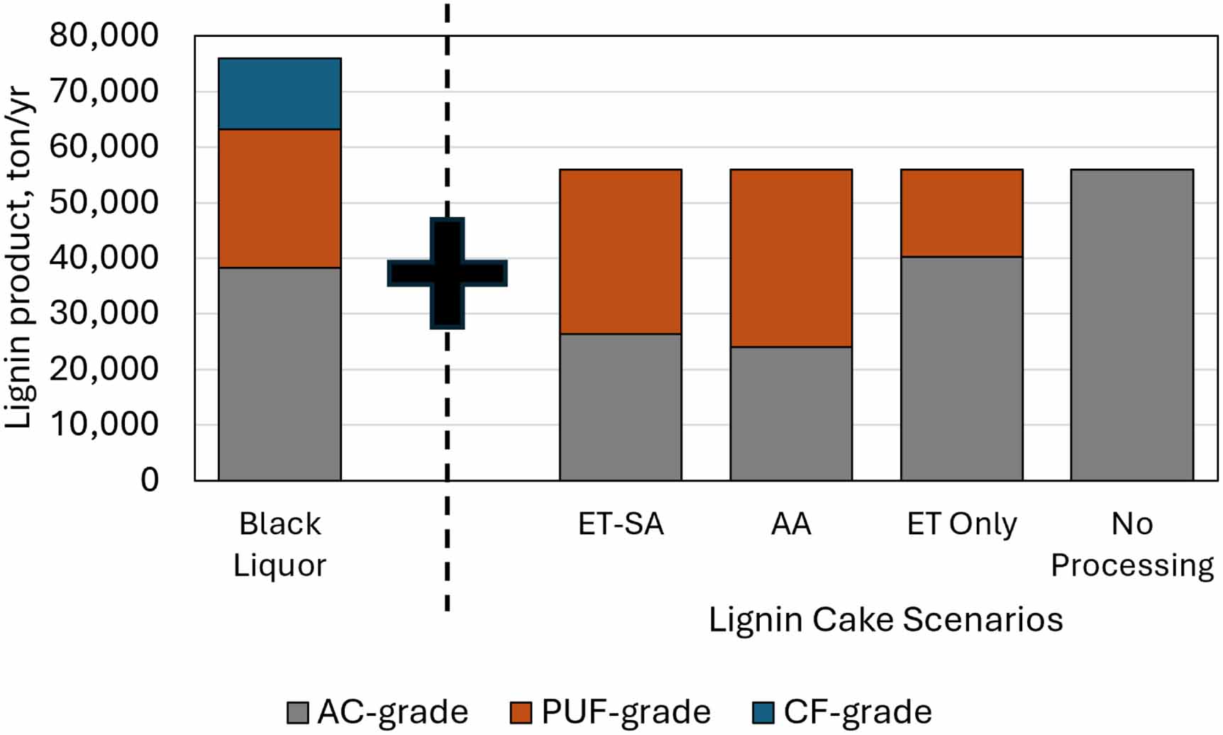 Economic and environmental impact of recovering and upgrading lignin ...