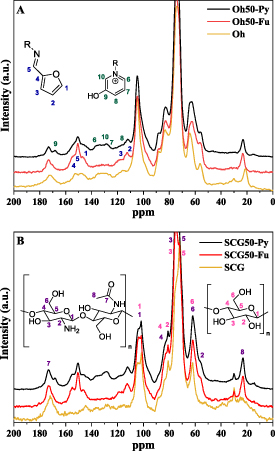 Figure 1. Refer to the following caption and surrounding text.
