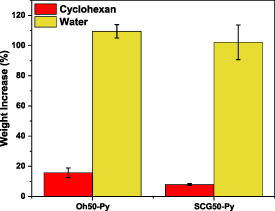 Figure 3. Refer to the following caption and surrounding text.