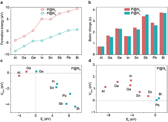 Figure 2. Refer to the following caption and surrounding text.