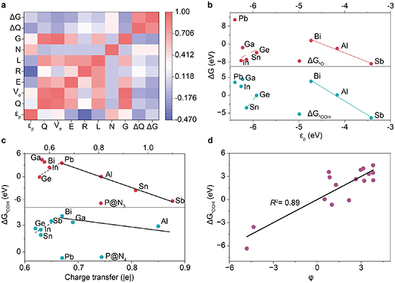 Figure 6. Refer to the following caption and surrounding text.