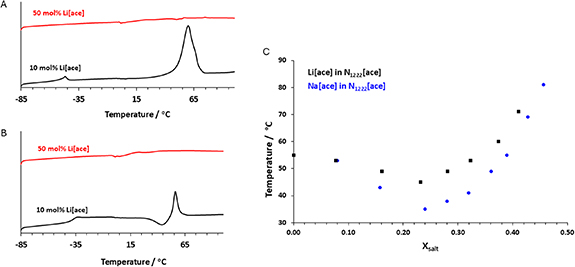 Figure 5. Refer to the following caption and surrounding text.