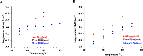 Figure 6. Refer to the following caption and surrounding text.