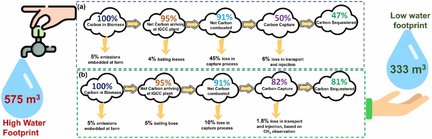 2026 roadmap on sustainable water management - IOPscience