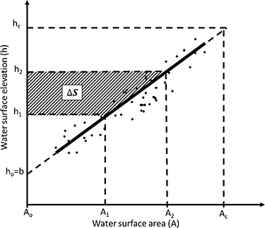 Figure 1. Refer to the following caption and surrounding text.