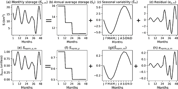 Figure 2. Refer to the following caption and surrounding text.