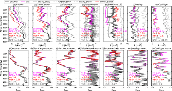 Figure 4. Refer to the following caption and surrounding text.