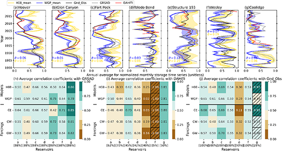 Figure 6. Refer to the following caption and surrounding text.