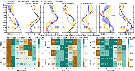 Figure 7. Refer to the following caption and surrounding text.