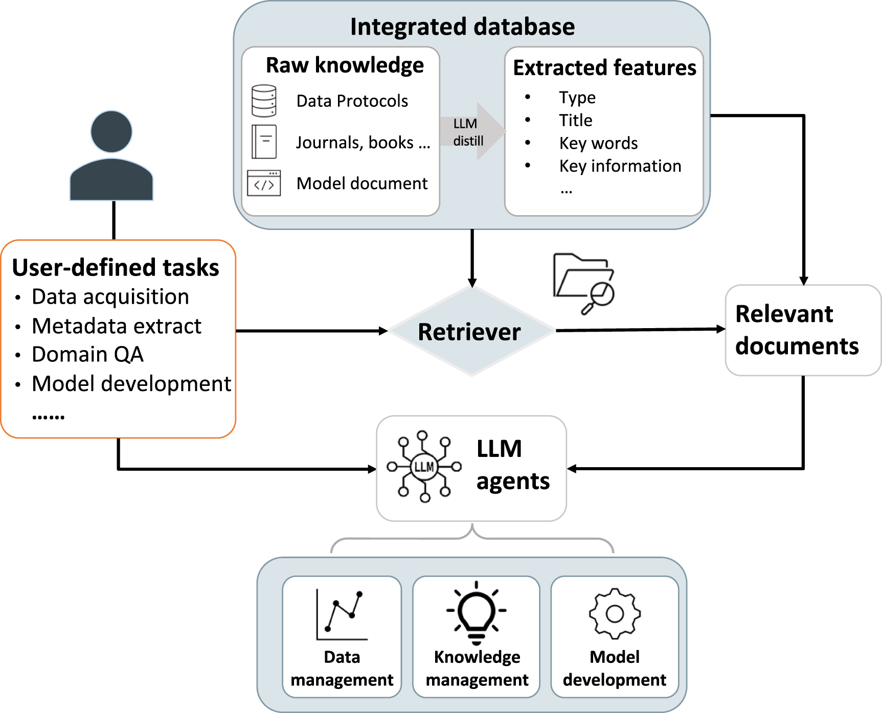 Embracing large language model (LLM) technologies in hydrology research ...