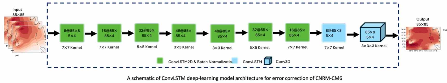Global climate model bias correction using deep learning - IOPscience
