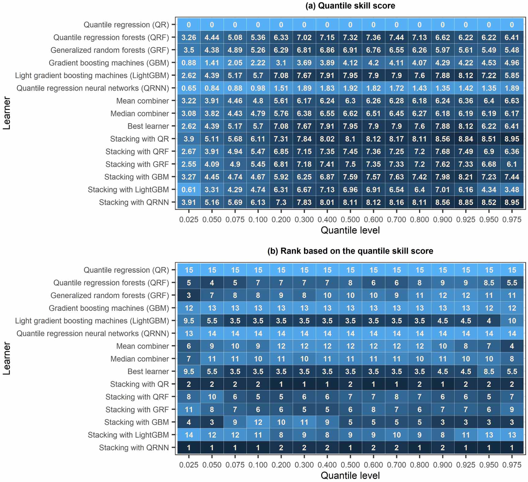 Ensemble learning for uncertainty estimation with application to the  correction of satellite precipitation products - IOPscience