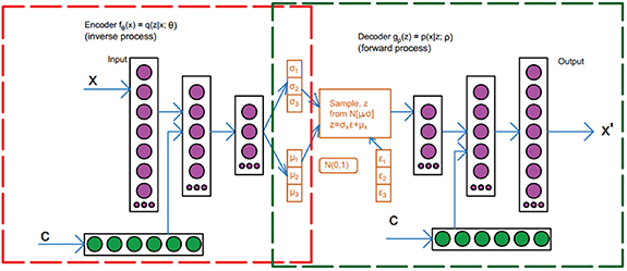 Ground motion modeling and epistemic uncertainty using