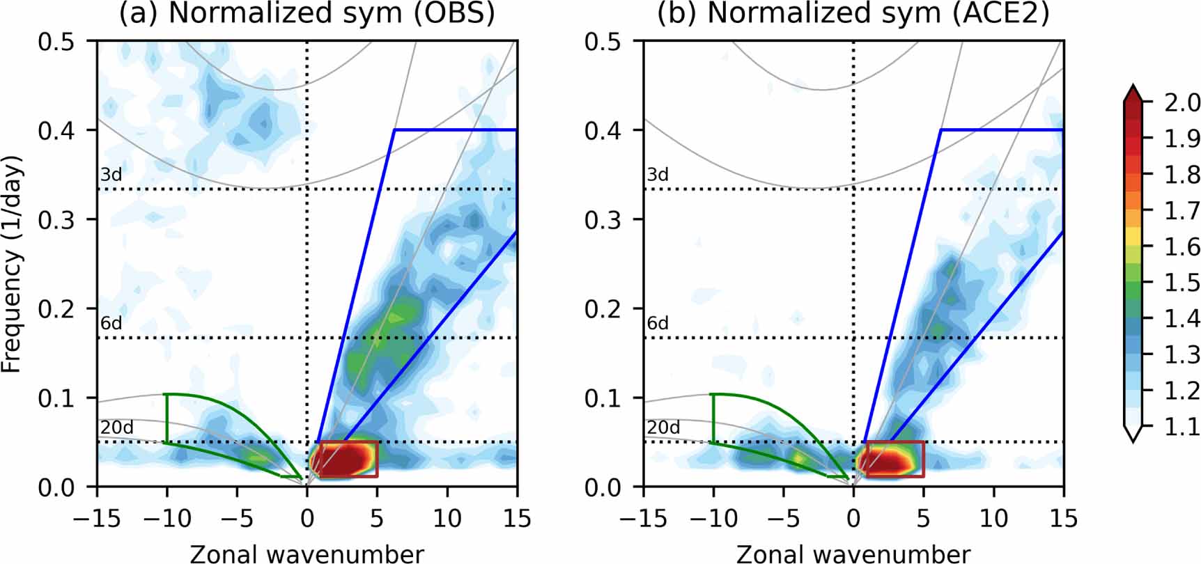 Modulation of tropical cyclogenesis on subseasonal-to-interannual ...