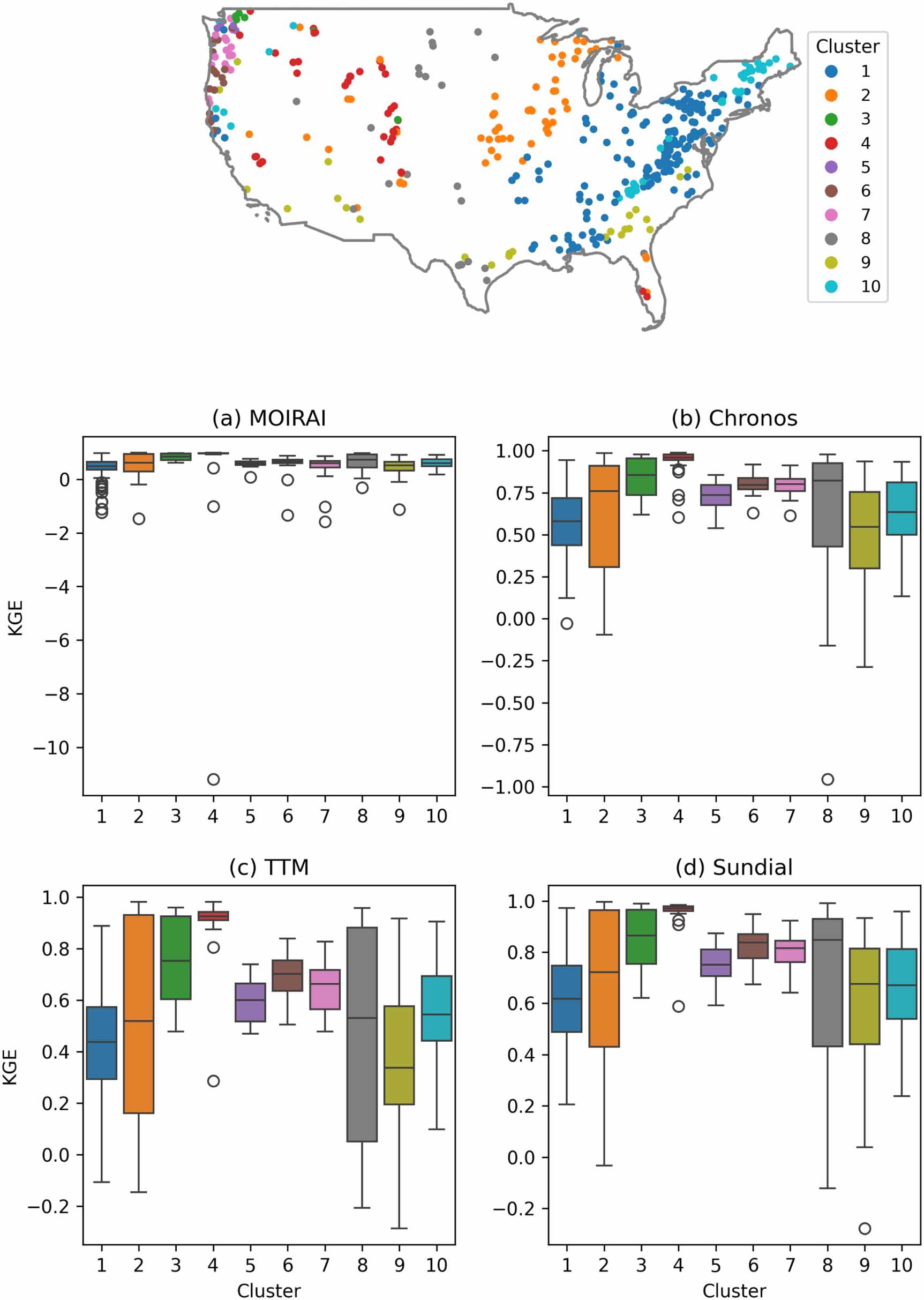 Zero-shot forecasting of streamflow using time series foundation models ...