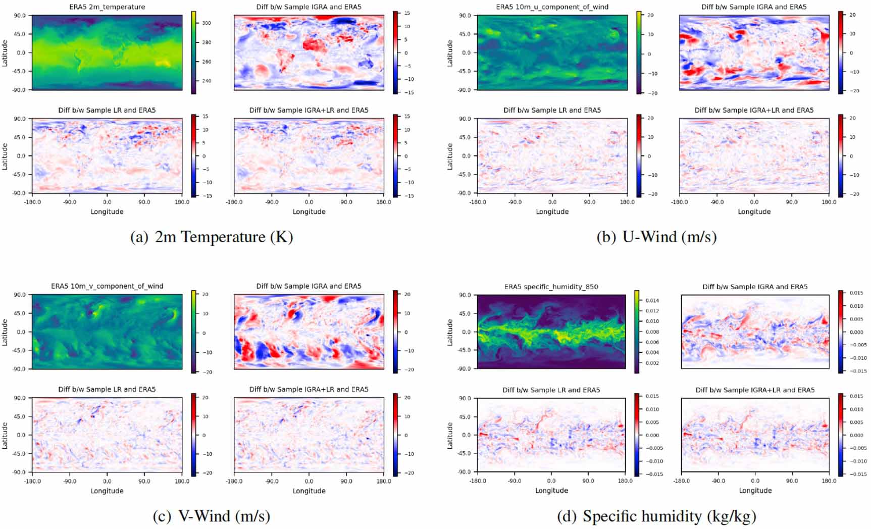 Multimodal atmospheric super-resolution with deep generative models ...