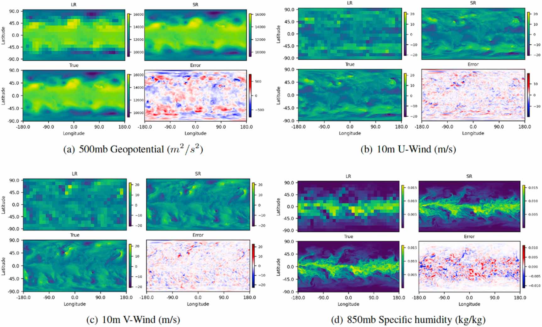 Multimodal atmospheric super-resolution with deep generative models ...
