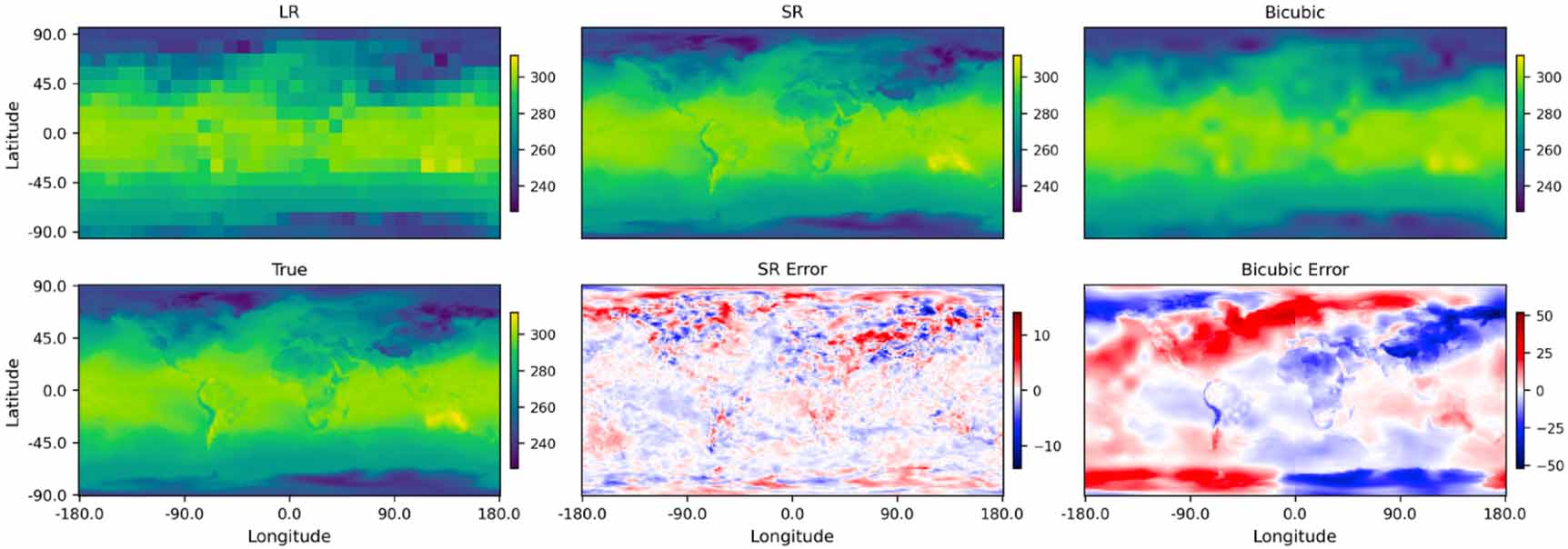 Multimodal atmospheric super-resolution with deep generative models ...