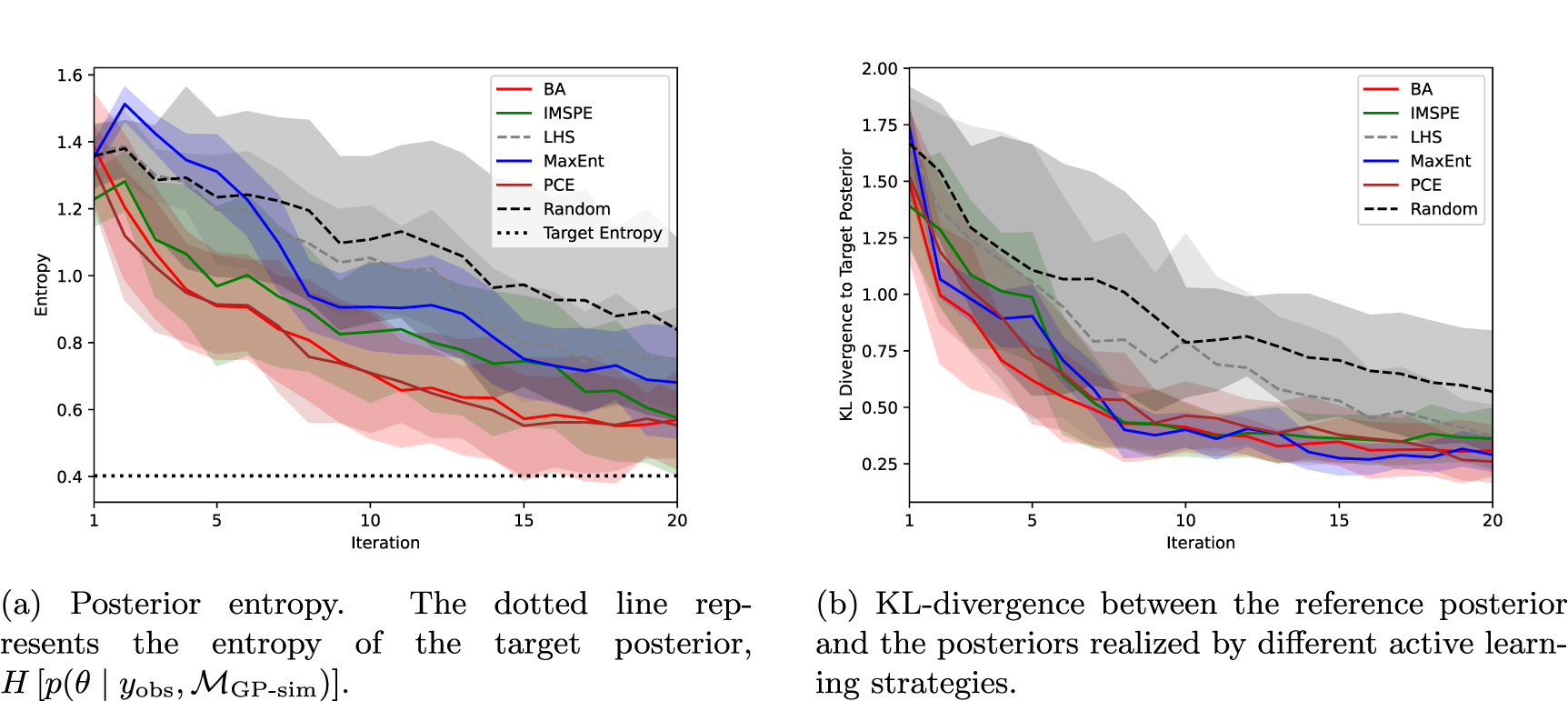 Calibration of climate model parameterizations using Bayesian ...