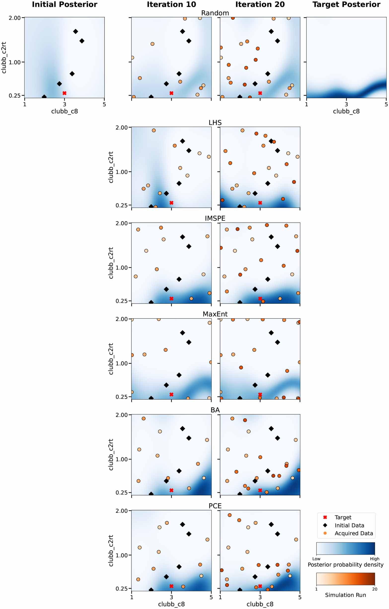 Calibration of climate model parameterizations using Bayesian ...